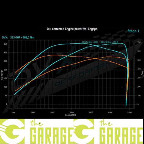 BMW - E90 LCi -2010 ->2011 - 335d - 286HP - Stage 1