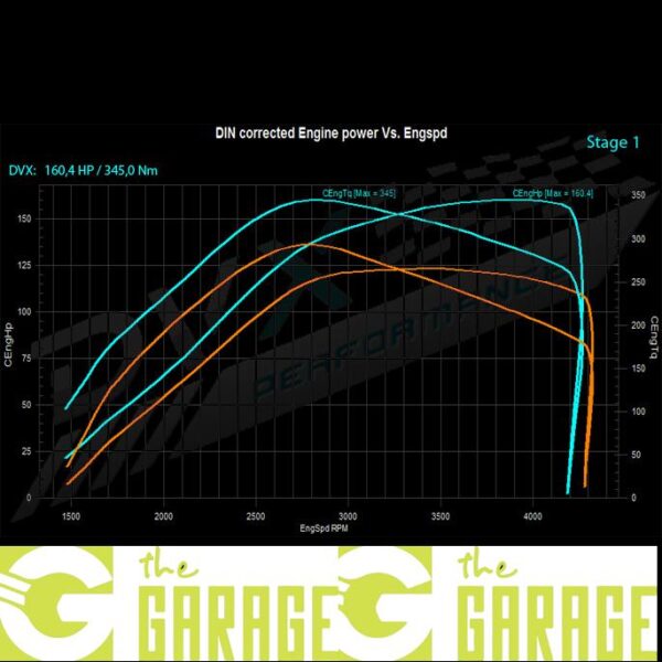 Citroën - ...-> 2014 - 2.2 HDI  - 130HP - Stage 1