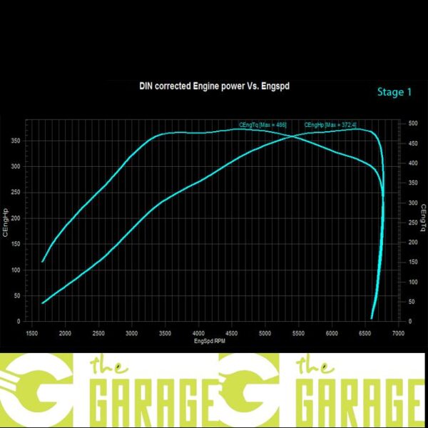 Audi - S3 - 8V MK3 - 2.0 TFSi GPF  - 300HP - Stage 1