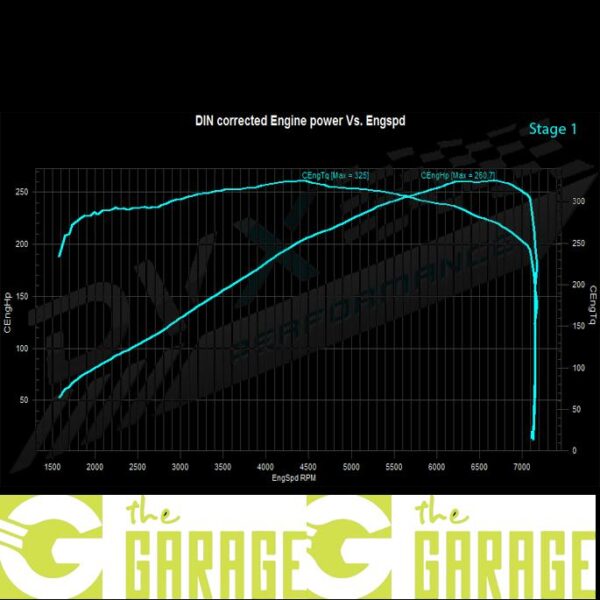 BMW - E90 LCi -2010 ->2011 - 325i - N53 - 211HP - Stage 1