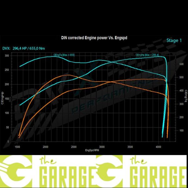 Landrover - ... -> 2016  - 3.0 TDV6 - 245HP - Stage 1