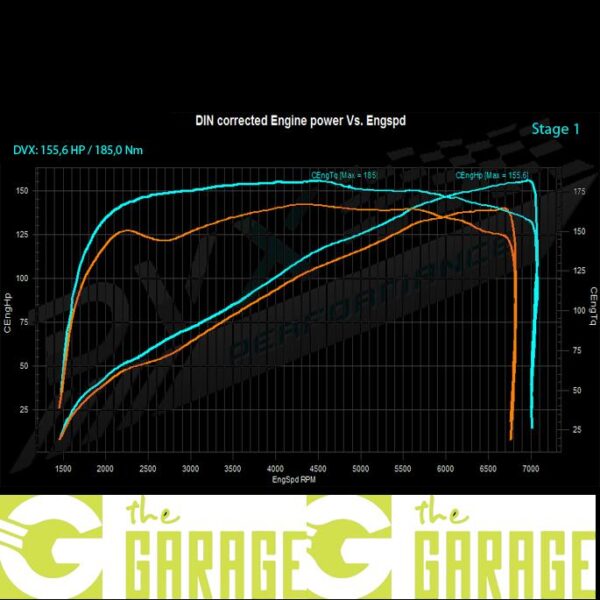 Hyundai - 2012 ->2016 - 1.6 GDi - 135HP - Stage 1