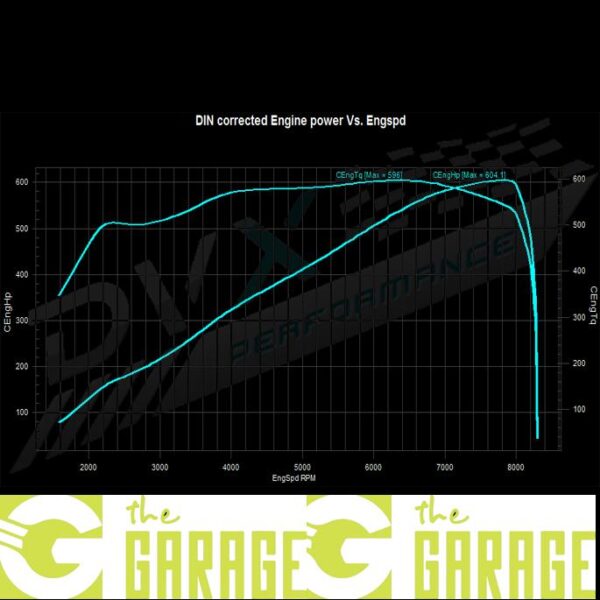 Audi - 2007 -> 2015 - 5.2 V10 + - 550HP - Stage 2