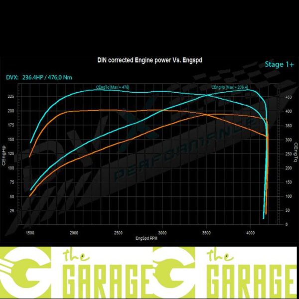 Audi - C7 -2011 -> 2018 - 2.0 TDi CR - 190HP - Stage 1