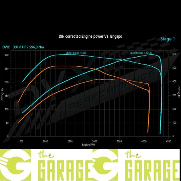 Audi - C6 -2008 ->2010 - 3.0 TDi - 211HP - Stage 1