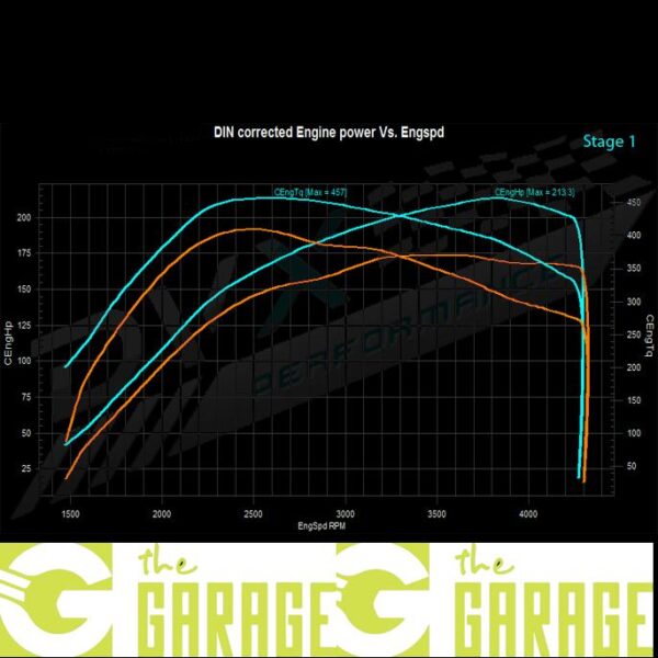 Renault - 2007 ->... - 2.0 DCi GT - 180HP - Stage 1