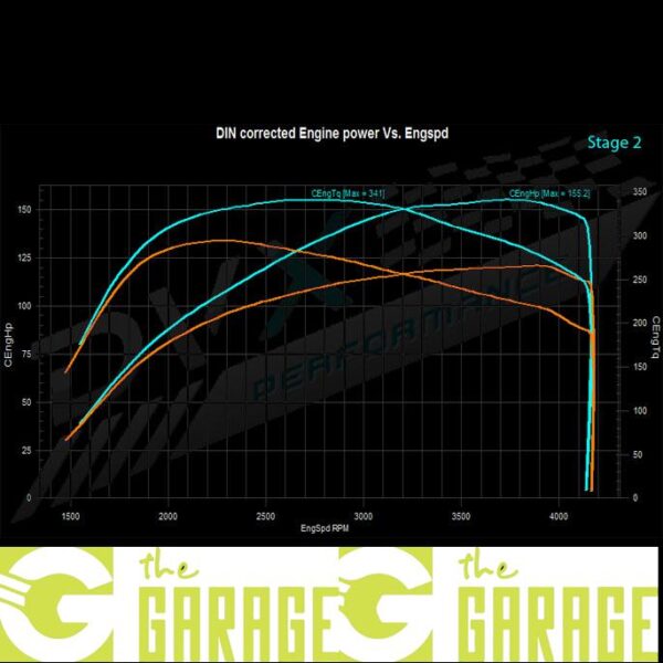 Mini - R60 -2009 -> 2016 - 1.6 D - 90HP - Stage 2