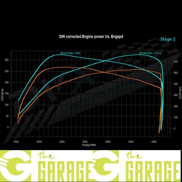 BMW - F34 -2012 -> 2016 - 330d - 258HP - Stage 2