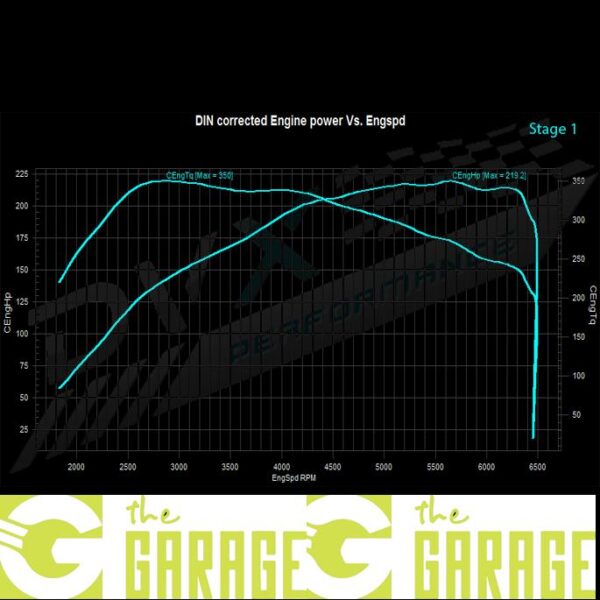 Kia - 2012 -> 2015 - GT 1.6 T-GDi - 204HP - Stage 1