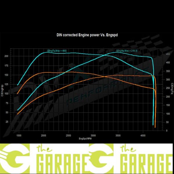 Mercedes - W212 / W207-2009 -> 2013 - 200 CDi - 136HP - Stage 2