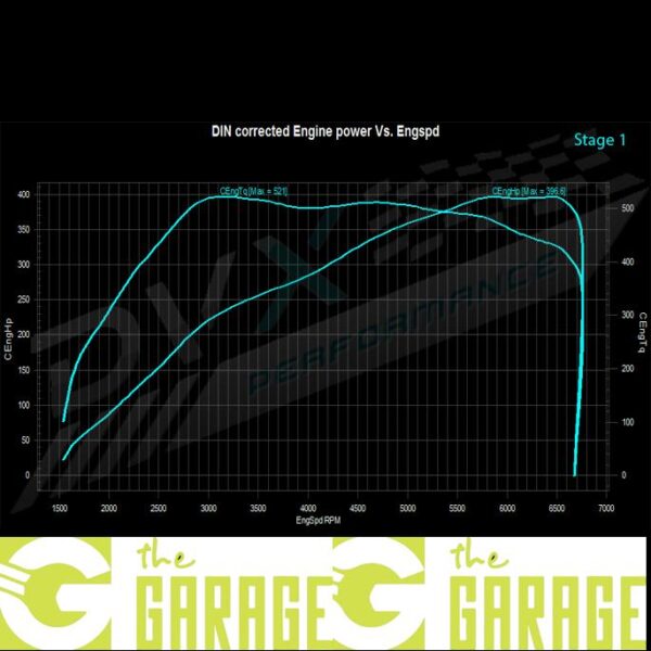 Volkswagen - Golf 8 - 2.0 TSi R - 320HP - Stage 1