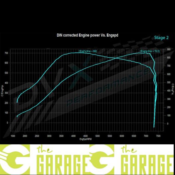 BMW - G22 - 2020 ->... - M4 Competition - 510HP - Stage 2