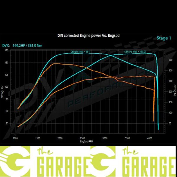 Opel - D -2006 -> 2014 - 1.7 CDTi - 130HP - Stage 1