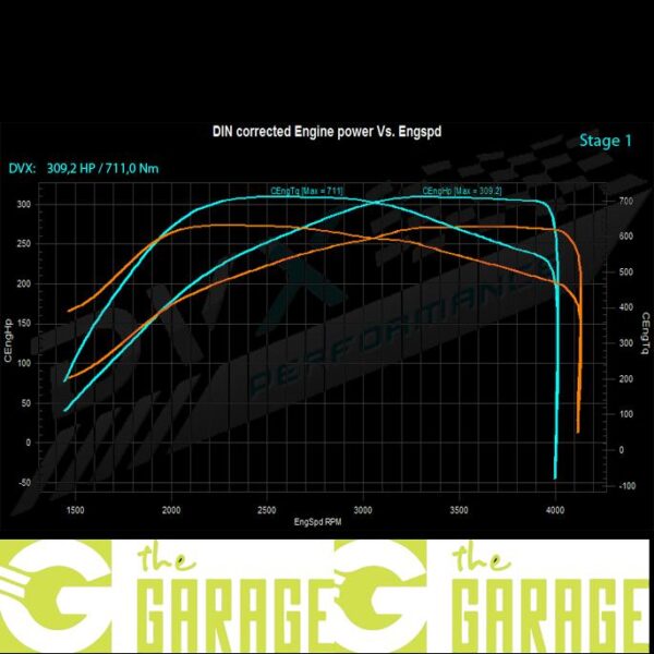 Landrover - L322 - 2002 -> 2012 - 3.6 TDV8 - 272HP - Stage 1