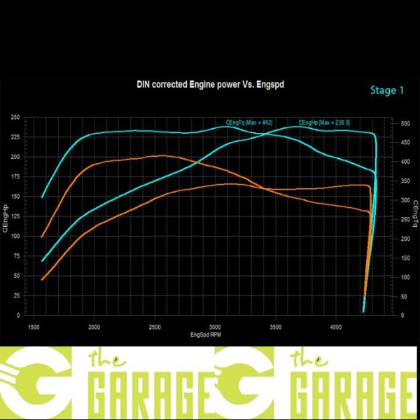 Volvo - 2015 -> 2017 - 2.4 D4 VEA - 190HP - Stage 1