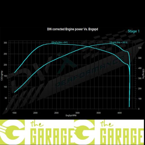 Volkswagen - 7P MK2 - 2015 -> 2018 - 3.0 TDi V6 - 204HP - Stage 1