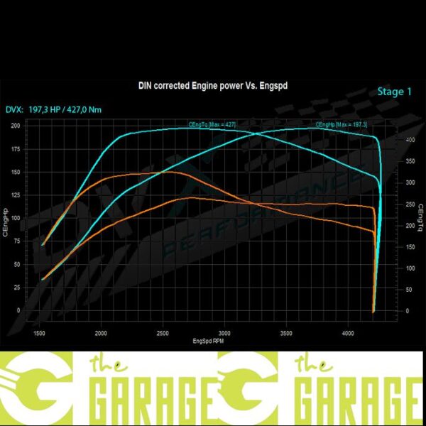 Opel - 2013 -> 2015 - 2.0 CDTi - 120HP - Stage 1