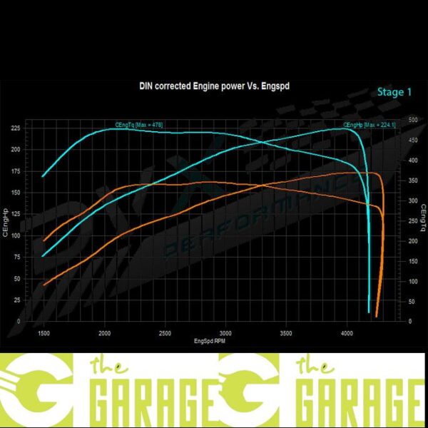 Mercedes - X204 -2010 -> 2018 - 220 CDi - 163HP - Stage 1