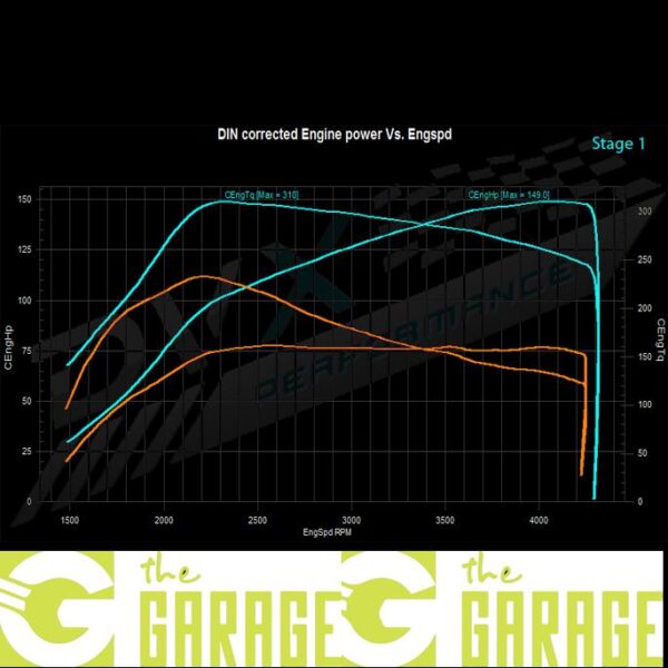 Volkswagen - Caddy -2010 -> 2015 - 1.6 TDi  - 75HP - Stage 1