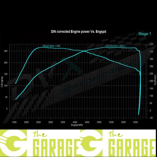 BMW - F2x - 2013 -> 2021 - 220i - 184HP - Stage 1