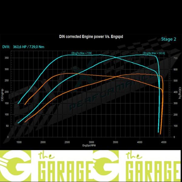 BMW - E90 -2005 ->2010 - 335d - 306HP - Stage 2