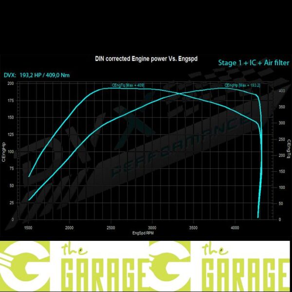 Ford - MK2 - 2004 ->2010 - 2.0 TDCi - 136HP - Stage 1