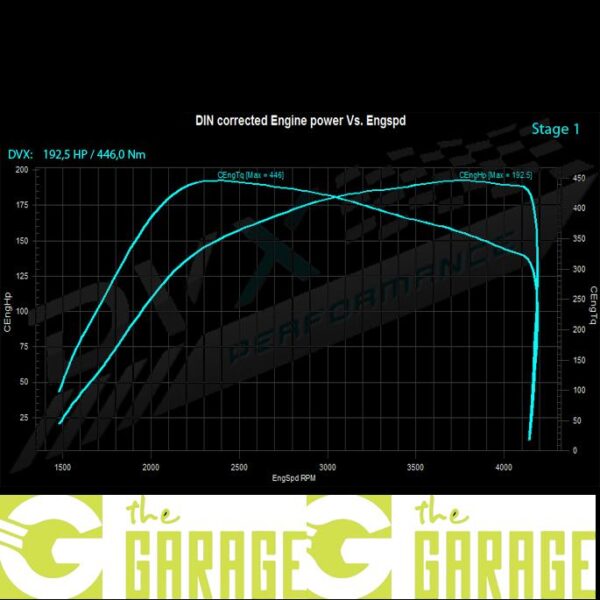 Mercedes - W204 -2007 ->2010 - 200 CDi - 136HP - Stage 1