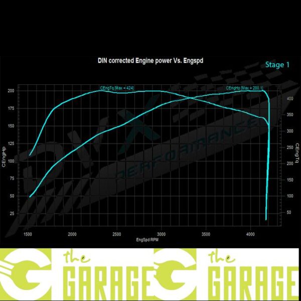 Mercedes - C117 - 2016 -> 2019 - 200 CDi (05/2016 ->...) - 136HP - Stage 1