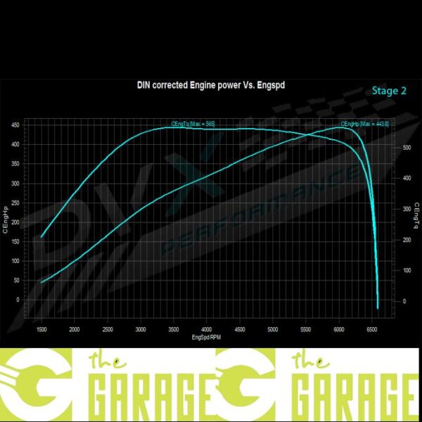 Cupra - Formentor - 2.0 TSi  - 310HP - Stage 2