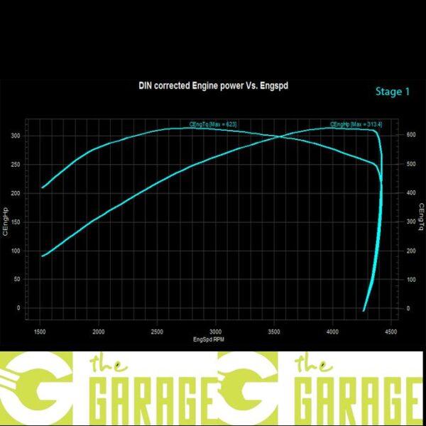 BMW - F34 -2012 -> 2016 - 330d - 258HP - Stage 1