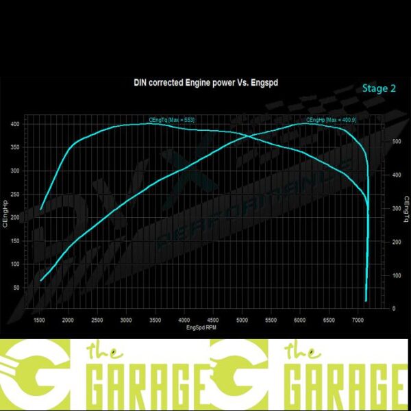 BMW - F16 end 2014 -> 2019 - 35i - 306HP - Stage 2