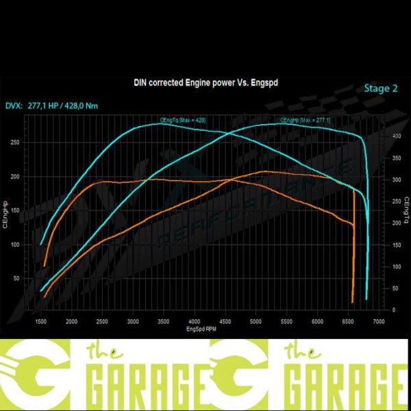 Skoda - 2004 ->2012 - 2.0 TFSI RS - 200HP - Stage 2