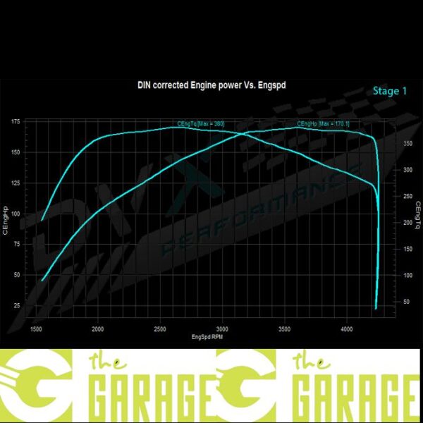 Renault - 2014 - 2016 - 1.6 DCi Bi-Turbo - 140HP - Stage 1