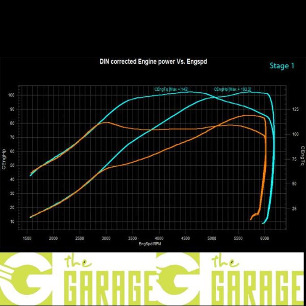 Smart - Roadster - 0,7L - 82HP - Stage 1