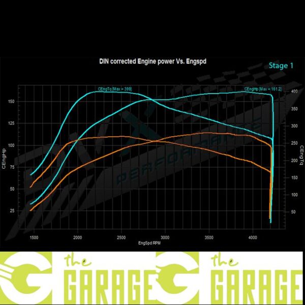 Mercedes - W447 2014 -> 2020 - 111 CDi (1600cc) - 114HP - Stage 1