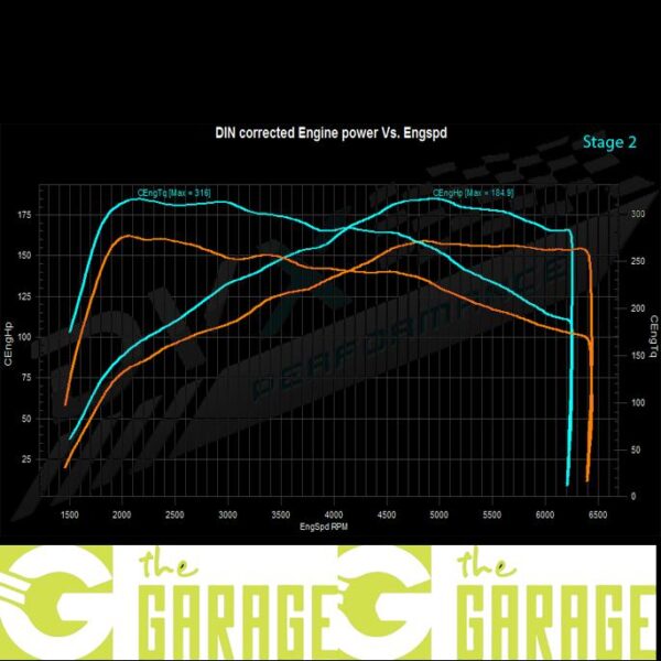 Mercedes -  C117 - 2013 - 2016 - 200 CGi - 156HP - Stage 2