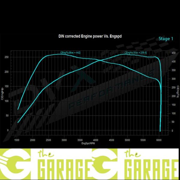 Audi - B9 MK1 - 06/2015 -> 2019 - 2.0 TFSi - 190HP - Stage 1