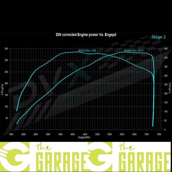 Toyota - 2020 ->... - GR - 1.6T - 261HP - Stage 2