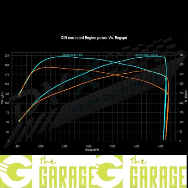 BMW - F2x LCi - 2015 -> 2019 - 120d - 190HP - Stage 1