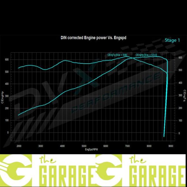 Audi - 2015 -> 2019 - 5.2 V10 - 540HP - Stage 1