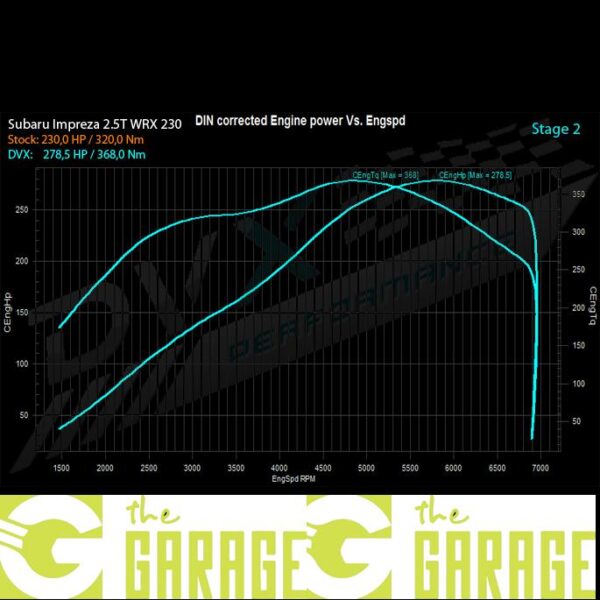 Subaru - 2006 ->2007 - 2.5T WRX - 230HP - Stage 2