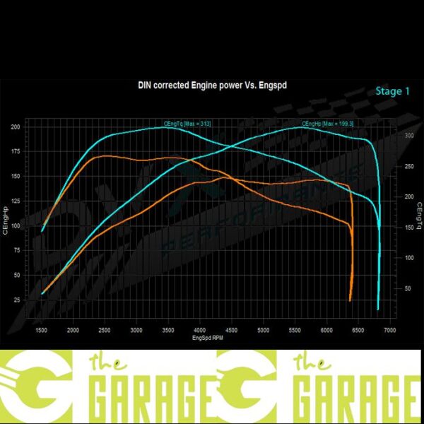 Ford - MK3 - 2011 ->2014 - 1.6T EcoBoost - 150HP - Stage 1