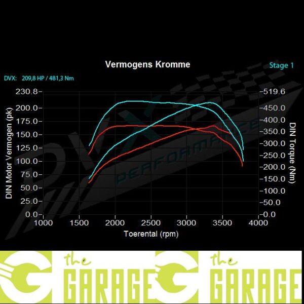 Fiat - 09/2011 -> 2016 - 160 Multijet - 157HP - Stage 1