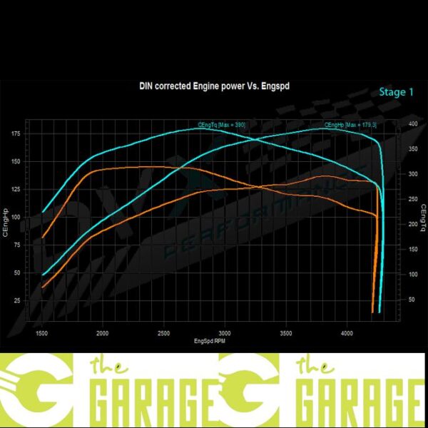 Renault - Megane 3 - 2008 ->2012 - 1.9 DCi - 130HP - Stage 1