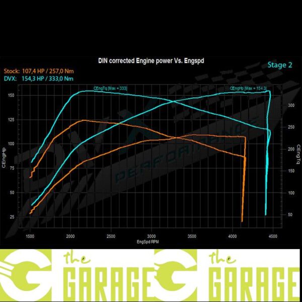 Volkswagen - 2010 ->2013 - 1.6 TDi - 105HP - Stage 2