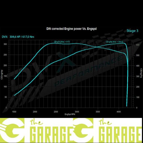 Audi - B8 MK1 - 2008 -> 2011 - 2.7 TDi - 163HP - Stage 3