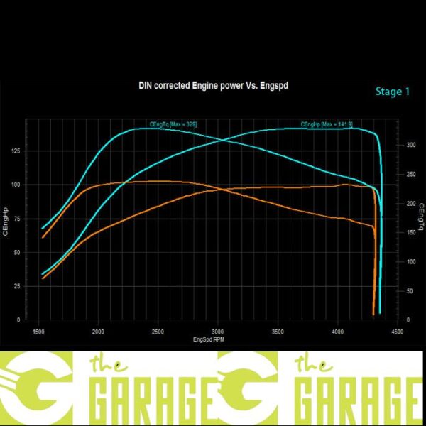 BMW - F2x -2011 -> 2015 - 114d - 95HP - Stage 1