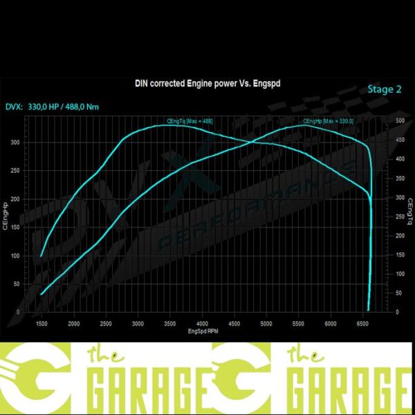 Renault - Megane 3 - 2008 ->2012 - RS Trophy - 265HP - Stage 2