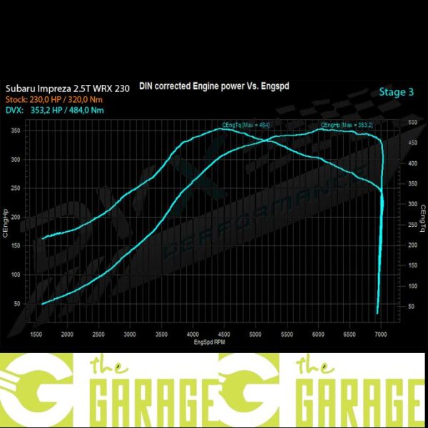 Subaru - 2006 ->2007 - 2.5T WRX - 230HP - Stage 3