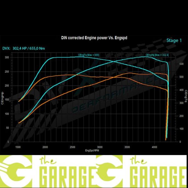 Volkswagen - 7P MK1 - 2010 -> 2014 - 3.0 TDi - 211HP - Stage 1